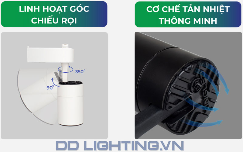 Đèn rọi ray Kingled thiết kế với góc chiếu linh hoạt cùng cơ chế tản nhiệt thông minh